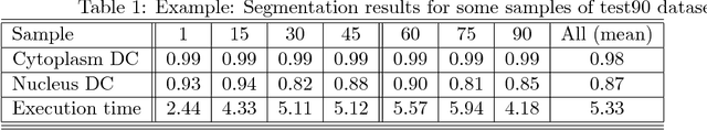 Figure 1 for Well-posedness of a nonlinear integro-differential problem and its rearranged formulation