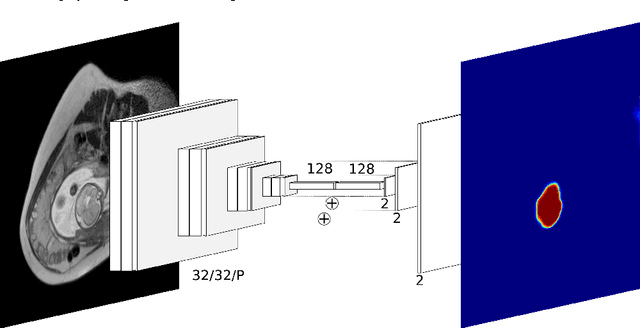Figure 2 for Learning under Distributed Weak Supervision