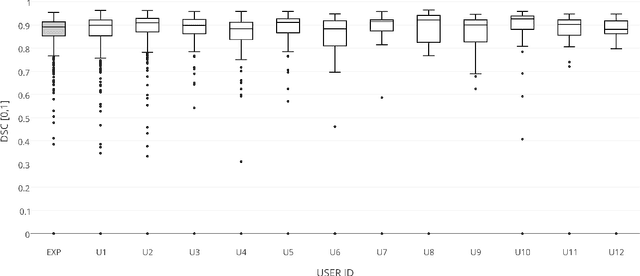 Figure 4 for Learning under Distributed Weak Supervision