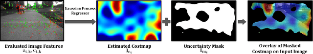 Figure 2 for IV-SLAM: Introspective Vision for Simultaneous Localization and Mapping