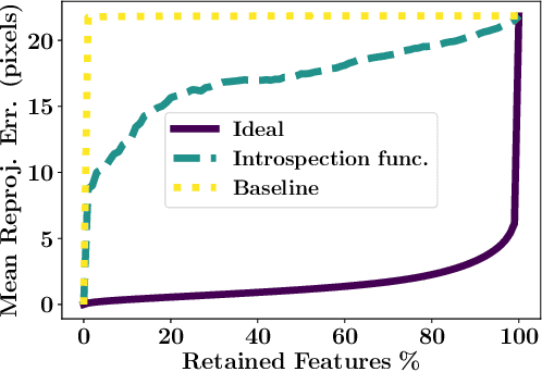 Figure 3 for IV-SLAM: Introspective Vision for Simultaneous Localization and Mapping