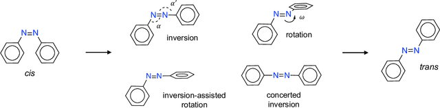 Figure 1 for Thermal half-lives of azobenzene derivatives: virtual screening based on intersystem crossing using a machine learning potential