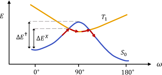 Figure 2 for Thermal half-lives of azobenzene derivatives: virtual screening based on intersystem crossing using a machine learning potential