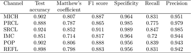 Figure 4 for New methods to assess and improve LIGO detector duty cycle