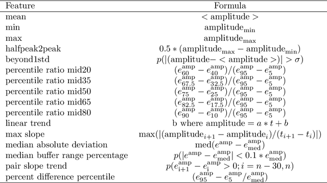 Figure 2 for New methods to assess and improve LIGO detector duty cycle