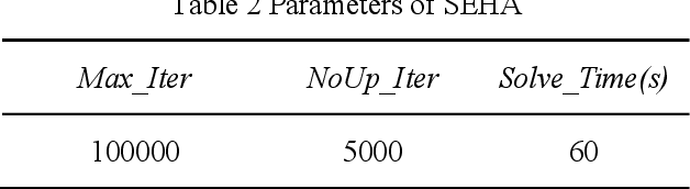 Figure 3 for Satellite downlink scheduling under breakpoint resume mode