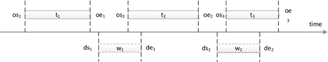 Figure 2 for Satellite downlink scheduling under breakpoint resume mode