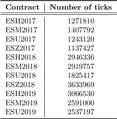 Figure 4 for Machine Learning Classification of Price Extrema Based on Market Microstructure Features: A Case Study of S&P500 E-mini Futures