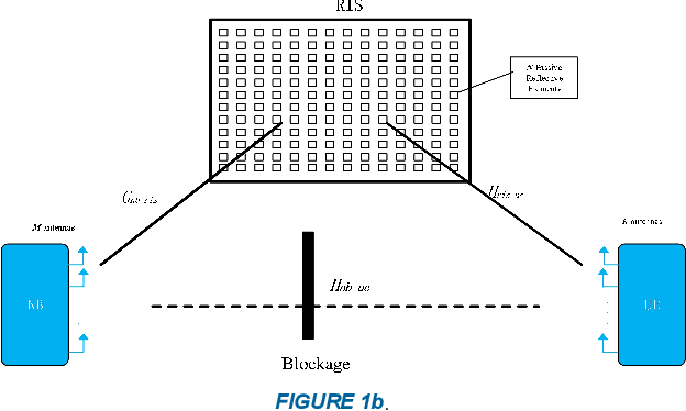 Figure 1 for Network Coexistence Analysis of RIS-Assisted Wireless Communications