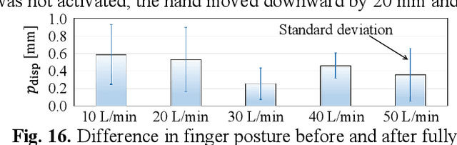 Figure 3 for Soft robotic hand with finger-bending/friction-reduction switching mechanism through 1-degree-of-freedom flow control