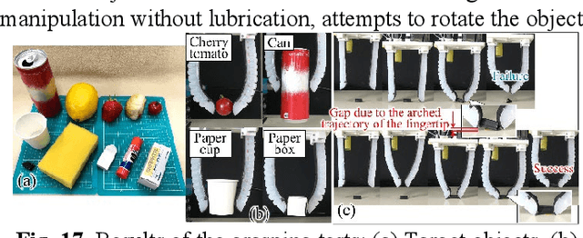 Figure 4 for Soft robotic hand with finger-bending/friction-reduction switching mechanism through 1-degree-of-freedom flow control