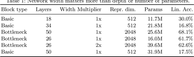 Figure 2 for Understanding Collapse in Non-Contrastive Learning