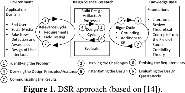 Figure 1 for Fake or Credible? Towards Designing Services to Support Users' Credibility Assessment of News Content