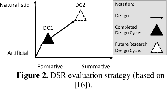 Figure 3 for Fake or Credible? Towards Designing Services to Support Users' Credibility Assessment of News Content