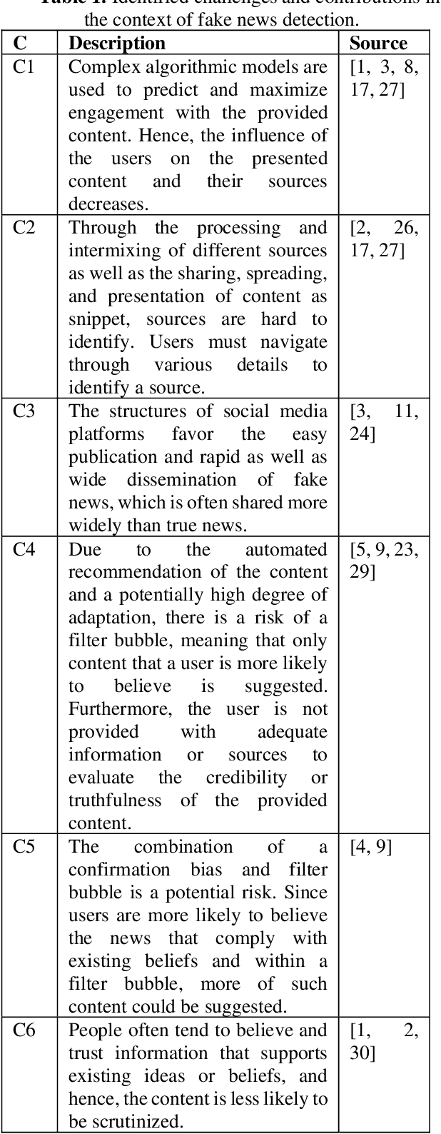 Figure 2 for Fake or Credible? Towards Designing Services to Support Users' Credibility Assessment of News Content