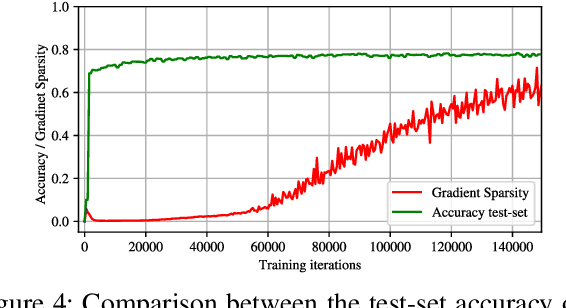 Figure 4 for Eluding Secure Aggregation in Federated Learning via Model Inconsistency