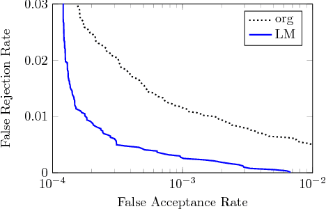 Figure 2 for A 3D Face Modelling Approach for Pose-Invariant Face Recognition in a Human-Robot Environment