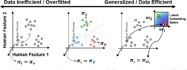 Figure 1 for Personalized Apprenticeship Learning from Heterogeneous Decision-Makers