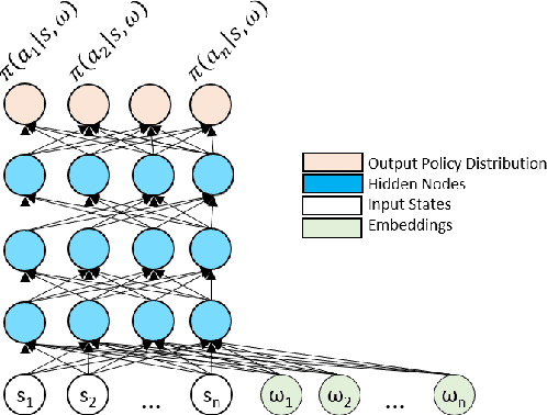 Figure 3 for Personalized Apprenticeship Learning from Heterogeneous Decision-Makers