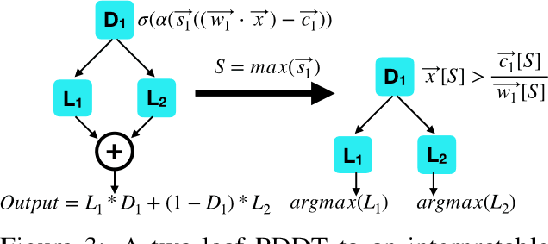 Figure 4 for Personalized Apprenticeship Learning from Heterogeneous Decision-Makers