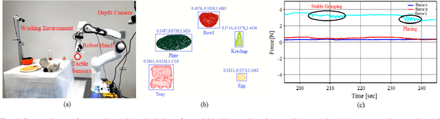 Figure 4 for Fusing Visuo-Tactile Perception into Kernelized Synergies for Robust Grasping and Fine Manipulation of Non-rigid Objects