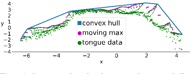 Figure 1 for Deep Speech Synthesis from Articulatory Representations