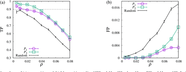 Figure 1 for Active pooling design in group testing based on Bayesian posterior prediction
