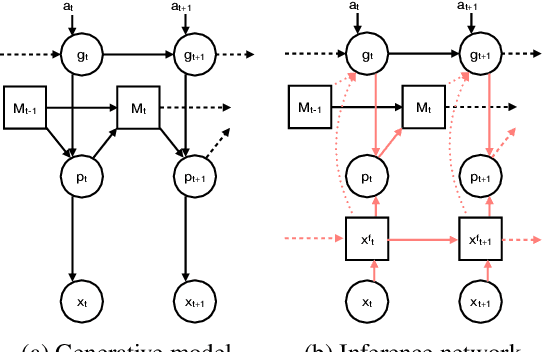 Figure 3 for Generalisation of structural knowledge in the hippocampal-entorhinal system