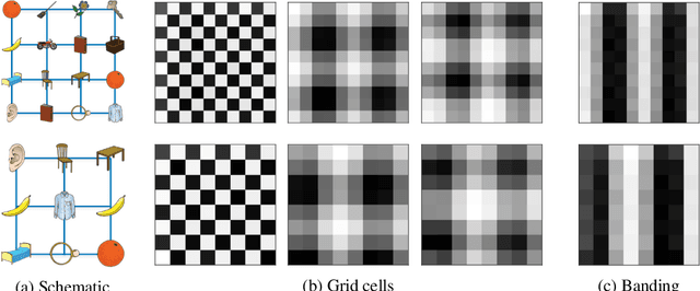 Figure 4 for Generalisation of structural knowledge in the hippocampal-entorhinal system