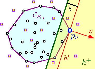 Figure 2 for Sparse Approximation via Generating Point Sets