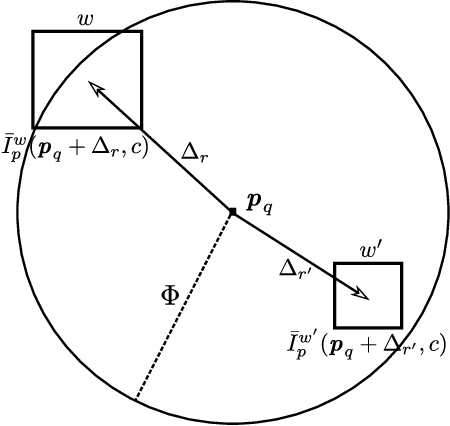 Figure 3 for Unsupervised learning-based long-term superpixel tracking
