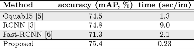 Figure 2 for Fast Object Localization Using a CNN Feature Map Based Multi-Scale Search