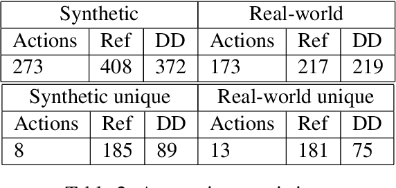 Figure 4 for Towards Understanding End-of-trip Instructions in a Taxi Ride Scenario