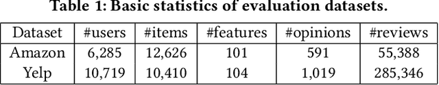 Figure 2 for The FacT: Taming Latent Factor Models for Explainability with Factorization Trees