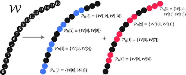 Figure 2 for Strobe: An Acceleration Meta-algorithm for Optimizing Robot Paths using Concurrent Interleaved Sub-Epoch Pods