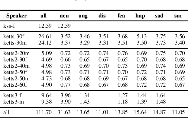 Figure 1 for Multi-speaker Emotional Text-to-speech Synthesizer