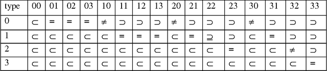 Figure 2 for Basic Classes of Grammars with Prohibition
