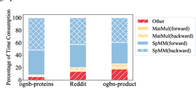 Figure 1 for RSC: Accelerating Graph Neural Networks Training via Randomized Sparse Computations