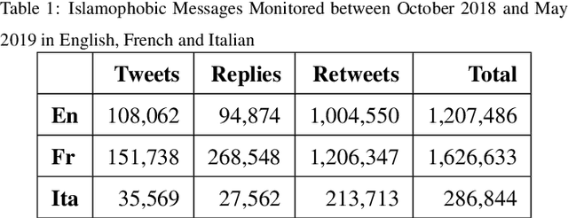 Figure 1 for Empowering NGOs in Countering Online Hate Messages