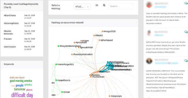 Figure 2 for Empowering NGOs in Countering Online Hate Messages