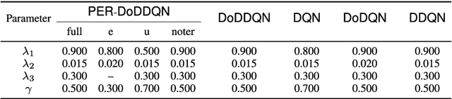 Figure 2 for Which Channel to Ask My Question? Personalized Customer Service RequestStream Routing using DeepReinforcement Learning