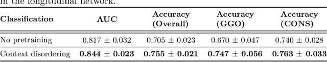 Figure 4 for Longitudinal Self-Supervision for COVID-19 Pathology Quantification