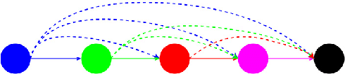 Figure 1 for Cascaded Region-based Densely Connected Network for Event Detection: A Seismic Application