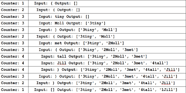 Figure 4 for Computational Induction of Prosodic Structure