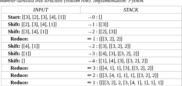 Figure 3 for Computational Induction of Prosodic Structure