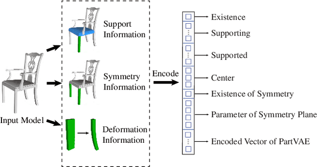 Figure 3 for SDM-NET: Deep Generative Network for Structured Deformable Mesh