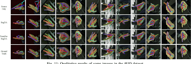 Figure 3 for Learning Transferable Parameters for Unsupervised Domain Adaptation