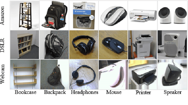Figure 4 for Learning Transferable Parameters for Unsupervised Domain Adaptation