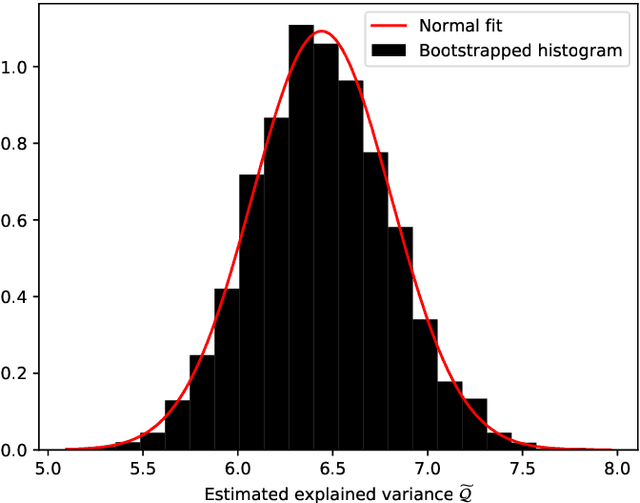 Figure 3 for Wind Field Reconstruction with Adaptive Random Fourier Features