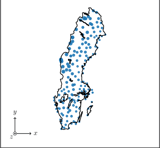 Figure 1 for Wind Field Reconstruction with Adaptive Random Fourier Features